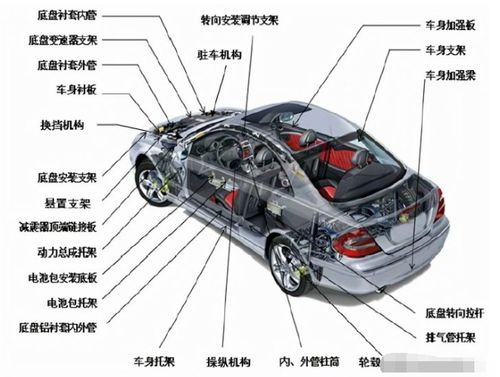 汽车减震升高多少合适